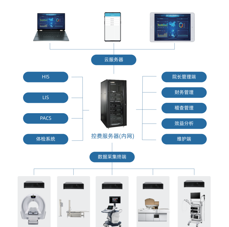 广西医疗设备智能控费系统